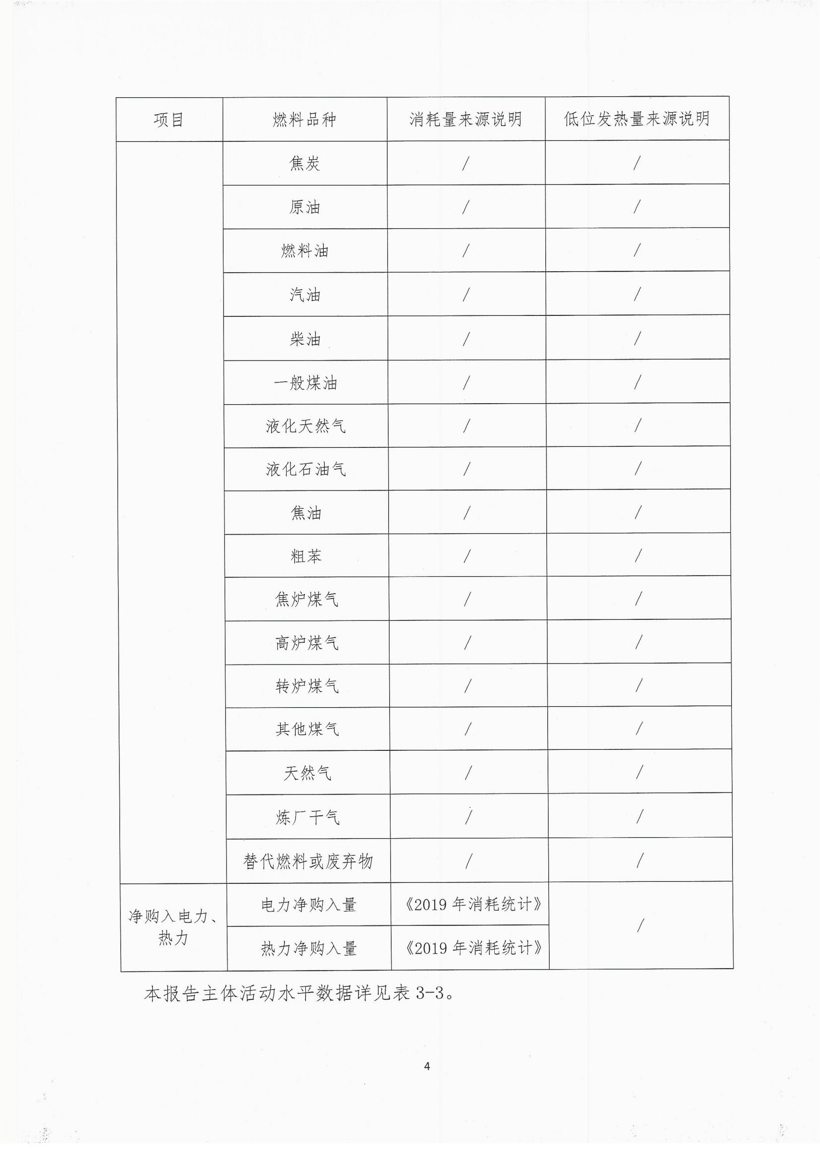 2019年度溫室氣體排放自查報(bào)告